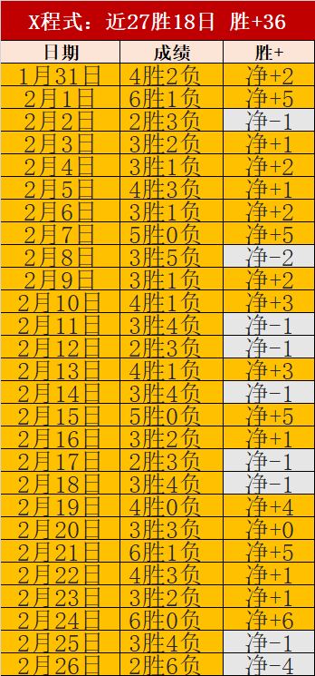 狂欢福利,连战,红魔荣耀升,NG娱乐娱乐官网,NG娱乐视讯平台,NG娱乐电子游戏,NG娱乐体育电竞,NG娱乐棋牌彩票,NG大舞台