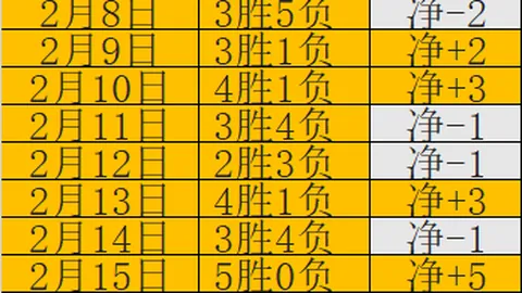 【狂欢福利】连战4胜3！红魔荣耀升级，数据飙升，力挺战神风采再现？