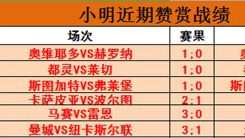 B费助点球，齐尔克泽破门，曼联与皇家社会战平1-1